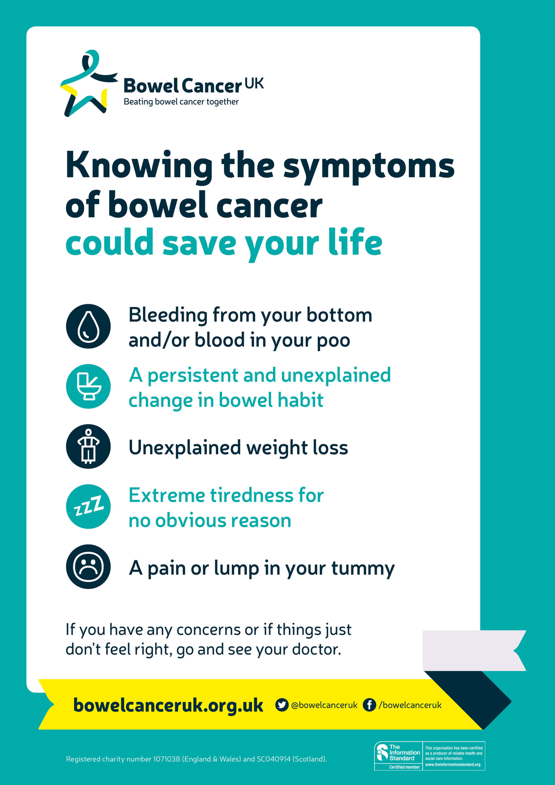 Bowel Cancer Symptoms